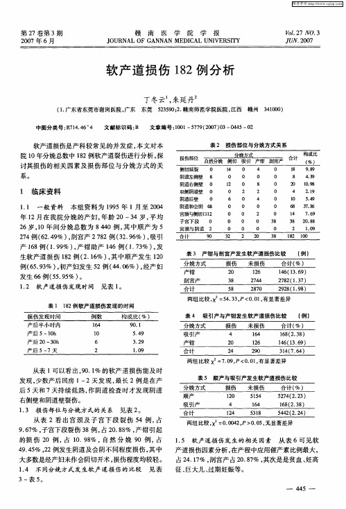 软产道损伤182例分析