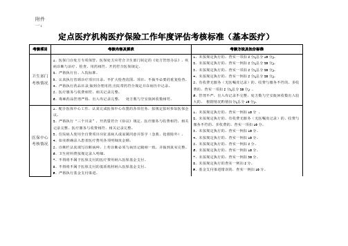 定点医疗机构医疗保险工作年度评估考核标准