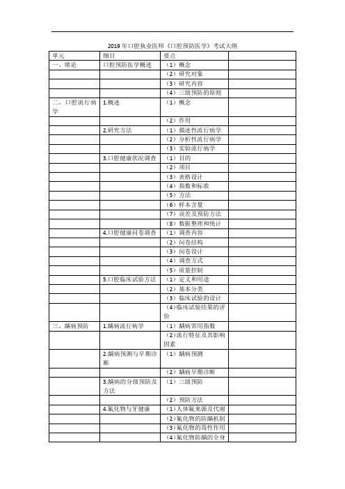 2019年口腔执业医师口腔预防医学考试大纲.doc