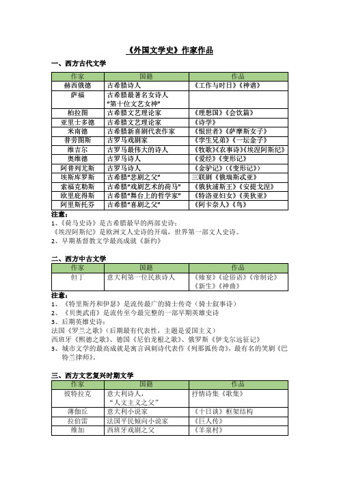 外国文学史作家作品