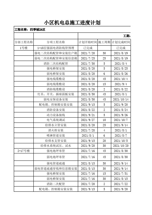 小区机电总施工进度计划