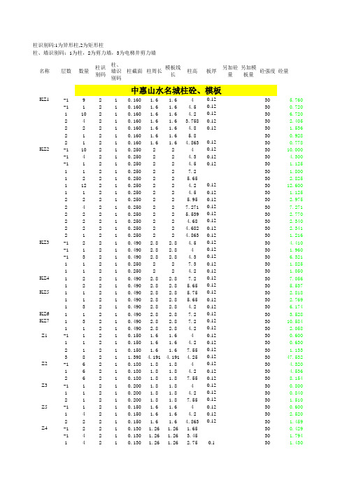 【预算员常用表单模板】柱子