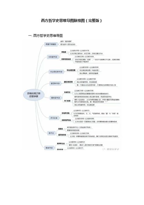 西方哲学史思维导图脉络图（完整版）