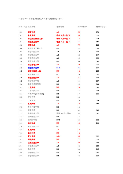 2011高考本科一批江苏投档线