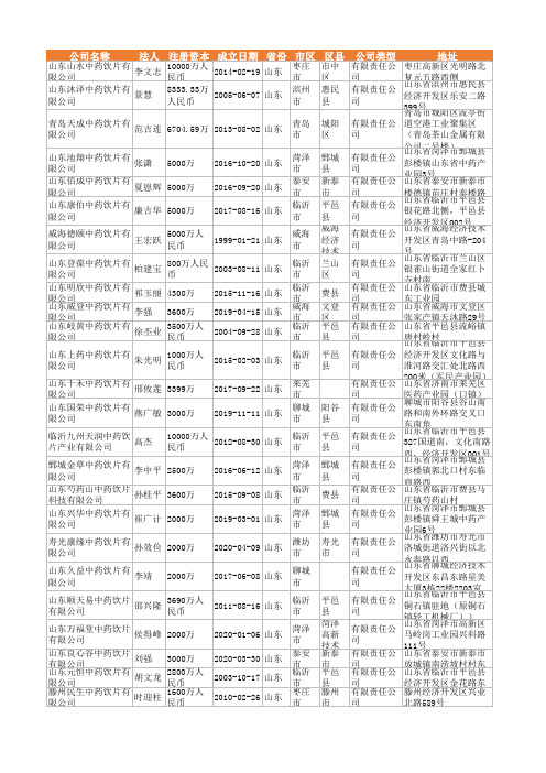 2021年山东省中药饮片行业企业名录3364家