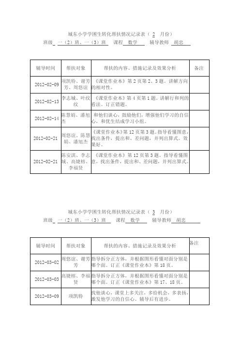 一年级学困生转化记录