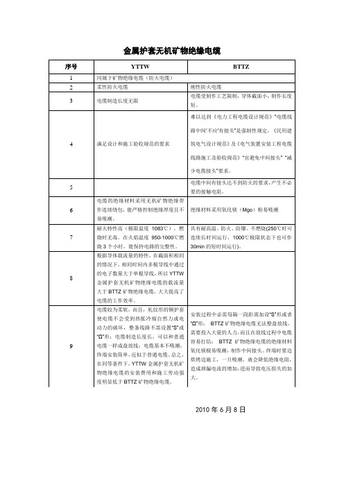 YTTW与BTTZ电缆的区别