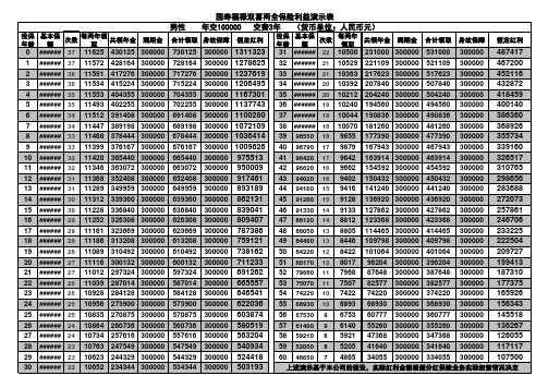 福禄3年速算表