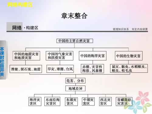 2017_2018高中地理第二章中国的主要自然灾害课件中图版选修5