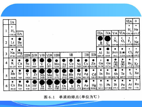 第6章元素化学与无机材料.