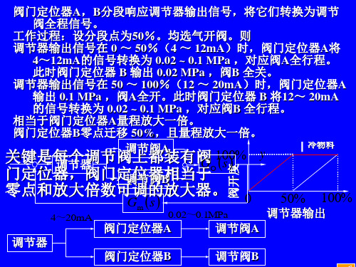 分程控制系统