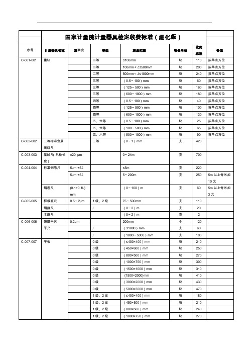 国家计量院计量器具检定收费标准