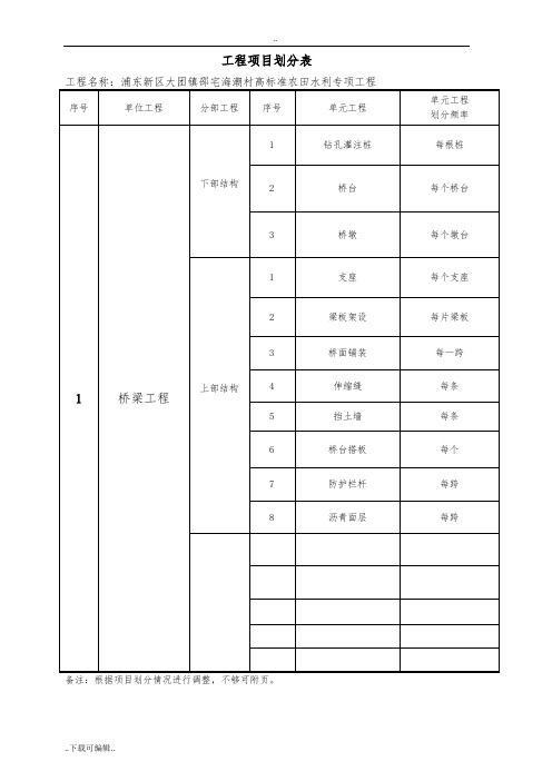 水利工程分部分项划分表