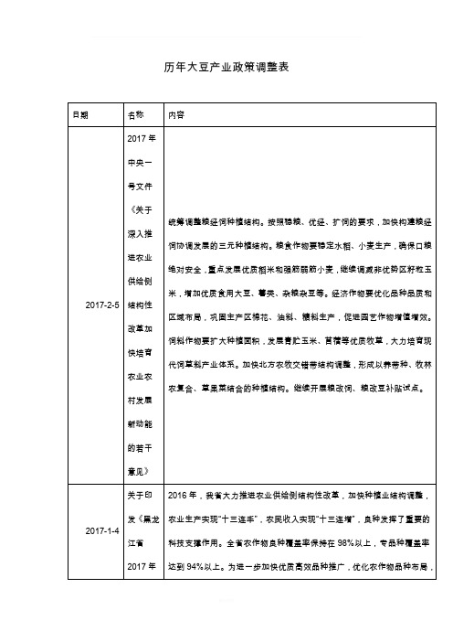 中国大豆——大豆产业政策历年调整表