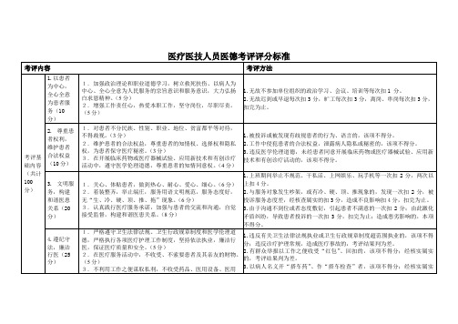 医疗医技人员医德考评评分标准