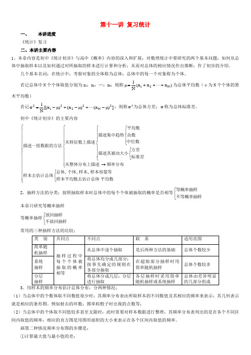 高考数学总复习讲座第十一讲复习统计