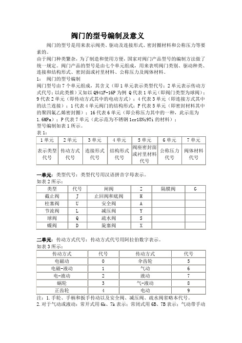 阀门型号的意义