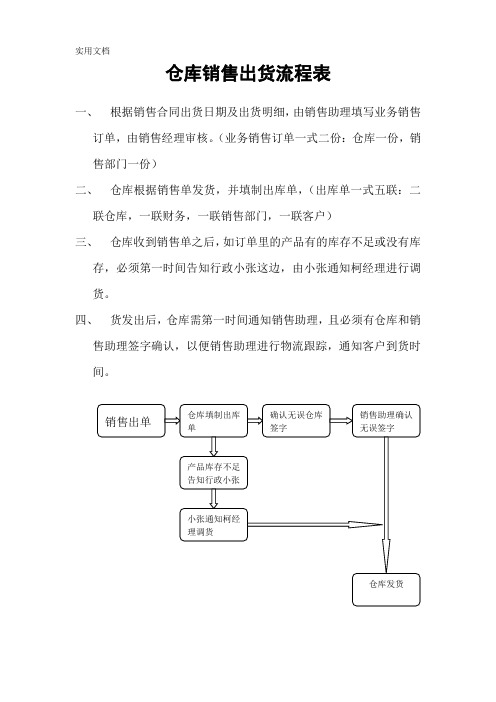 仓库销售出货流程表