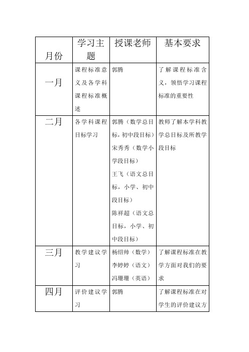 1_松鼠AI课程标准学习