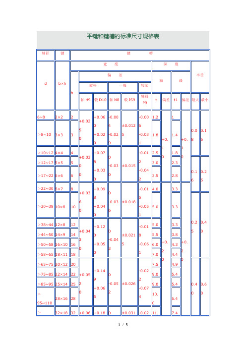平键和键槽标准尺寸规格表