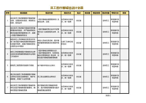 2020最新创作员工医疗器械培训计划表Excel模板