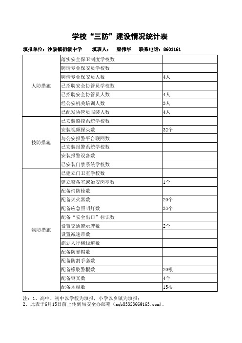 学校“三防”建设情况统计表