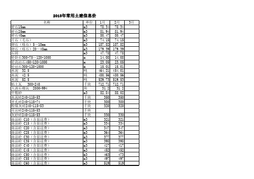 2013年常用信息价