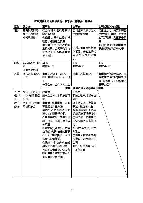 有限责任公司的组织机构：股东会、董事会、监事会