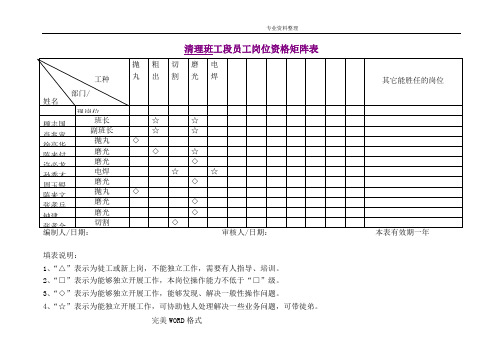 岗位人员矩阵图5706