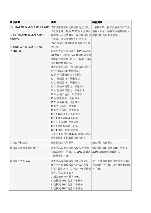 hp8150dn维修手册