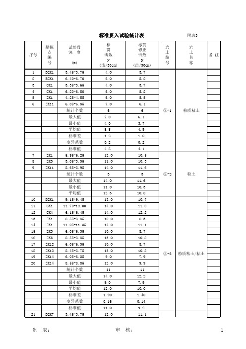 标准贯入试验成果表