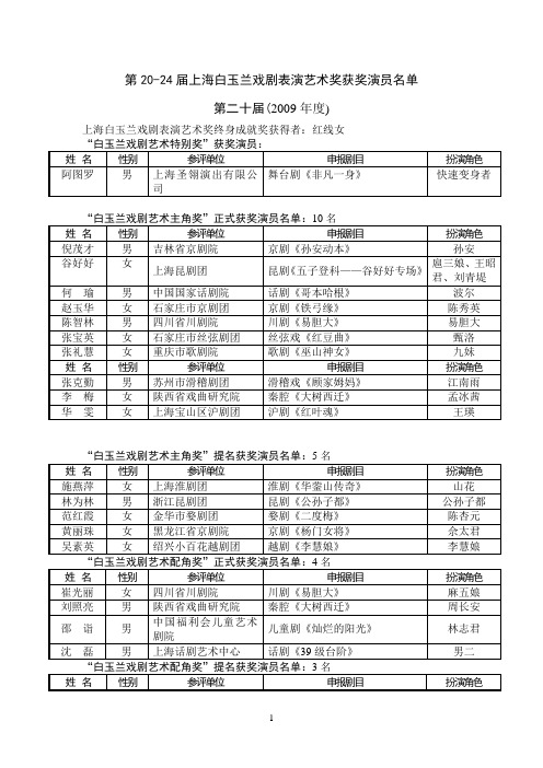 第20-24届上海白玉兰戏剧表演艺术奖获奖演员名单