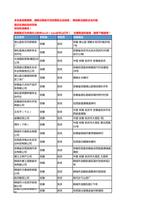 2020新版安徽安庆绿茶企业公司名录名单黄页联系方式大全55家