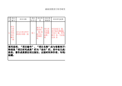 湖南省教育厅科学研究项目结题情况一览表