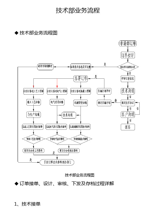 技术部业务流程图说明