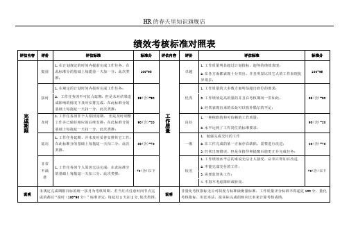 绩效考核标准对照表