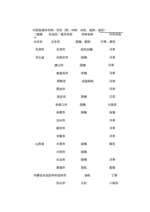 中国城市的市树市花