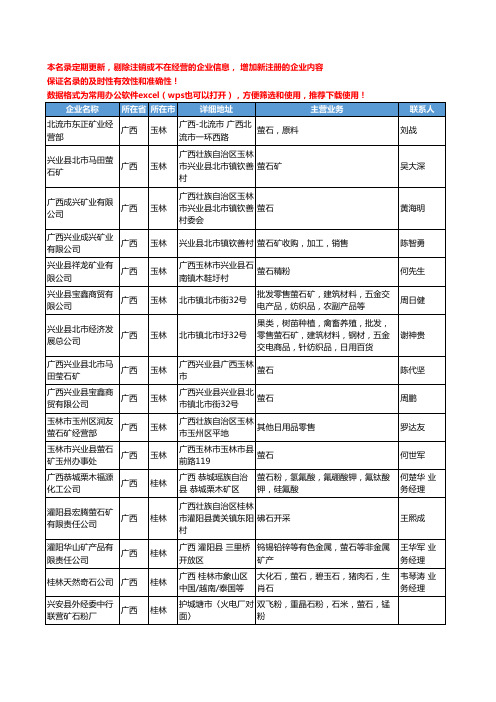 2020新版广西省萤石工商企业公司名录名单黄页大全37家