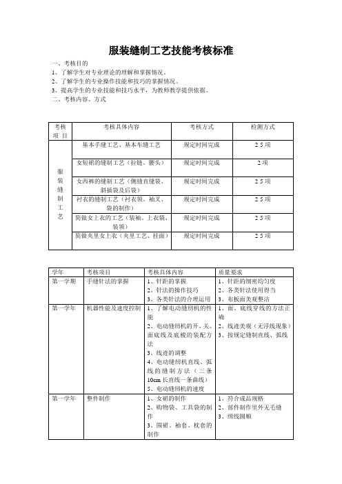 04服装缝制工艺技能考核标准