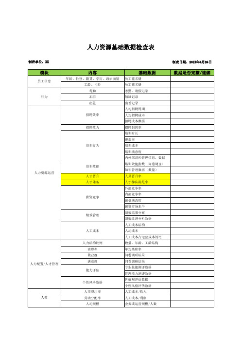 人力资源基础数据检查表(模板)