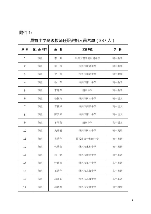 2015年绍兴市中小学教师高级专业技术资格评审结果