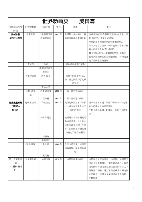 世界动画史考试复习资料