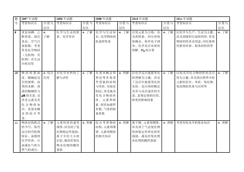 近5年化学高考题双向细目表 总