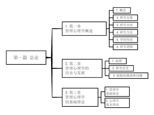 管理心理学刘永芳 第一篇 总论  思维导图