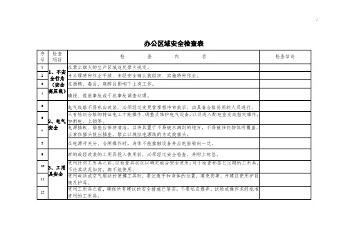 办公区域安全检查表