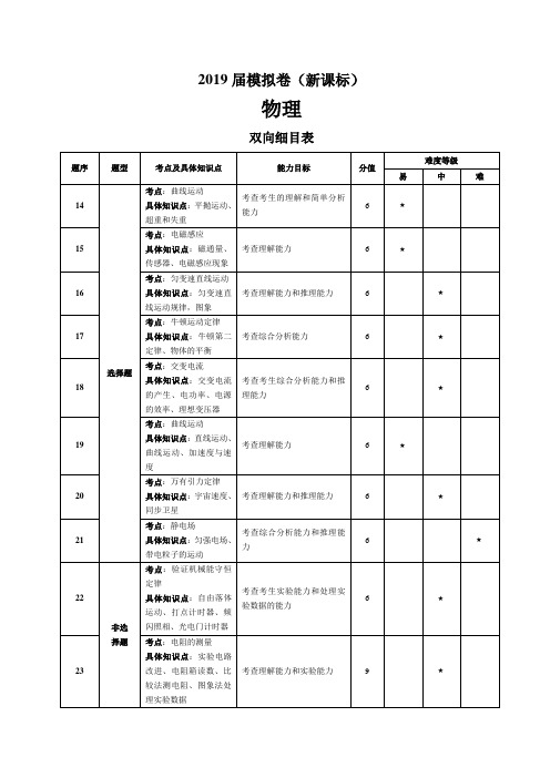 2019届高三物理模拟卷(新课标)含答案