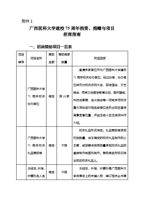 广西医科大学建校75周年捐资