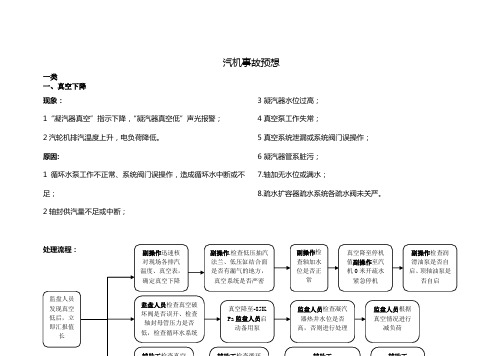 汽机事故预想流程(评审后)