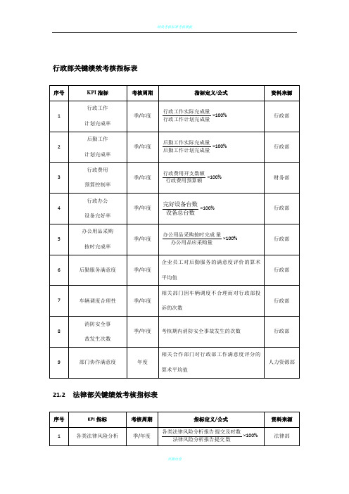 行政部绩效考核指标表