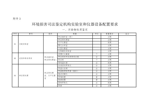 环境损害司法鉴定机构实验室和仪器设备配置要求